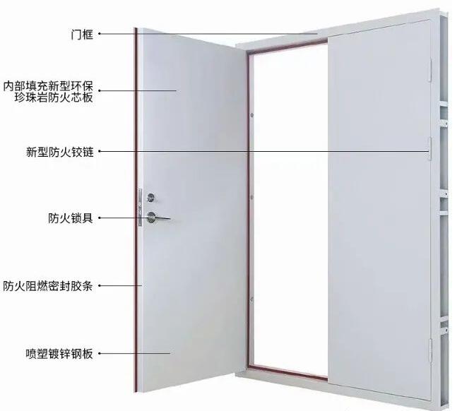 防火门 防火门